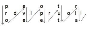 Given a string, and number of rows, write the string in zigzag pattern.