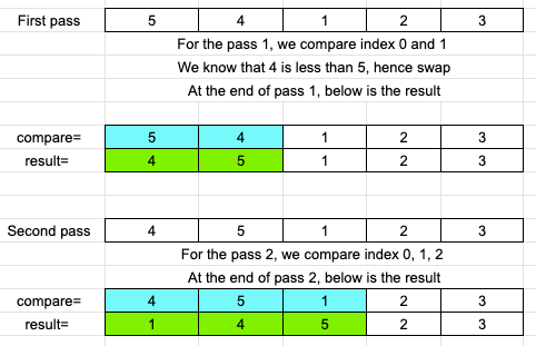 Insertion sort example