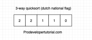 way-quicksort-dutch-national-flag