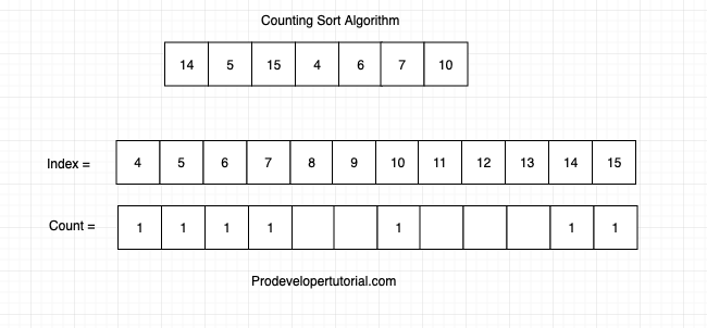 Counting_sort