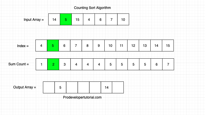 Counting_sort