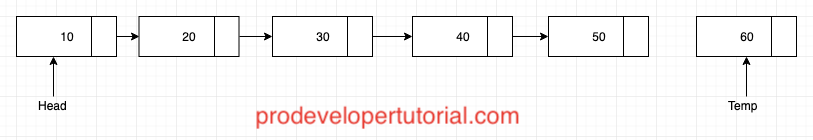 Data structure tutorial 8: Queue Data Structure implementation using linked list in C