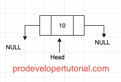 Doubly Linked List [DLL] with explanation with implementation in C++