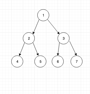 Tree data structure tutorial 8. Heap