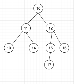Tree data structure tutorial 2. Introduction to Binary Tree 