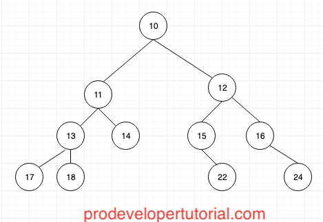 Tree data structure tutorial 3. Binary Tree Traversal
