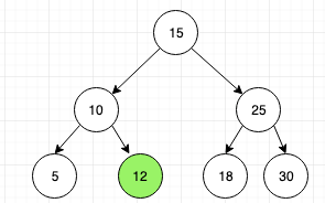 Binary Search Tree Introduction