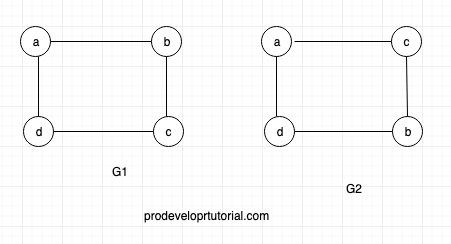 Graph data structure tutorial 8. Isomorphic Graph 