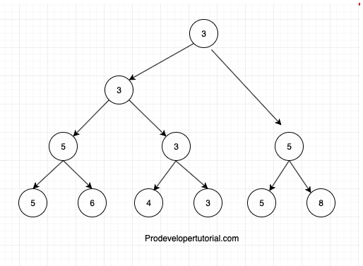 Tree data structure tutorial 14. Lazy propagation of segment trees