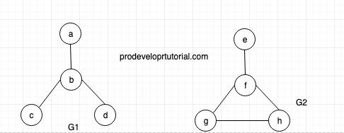 Graph data structure tutorial 8. Isomorphic Graph 
