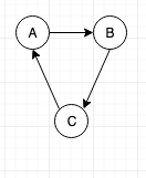 Graph data structure tutorial 1. Graph Introduction