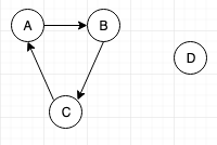 Graph data structure tutorial 1. Graph Introduction