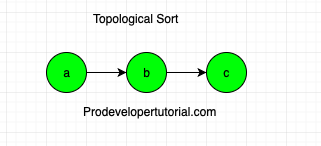 topological_sort