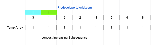 10_Longest_increasing_subsequence-min