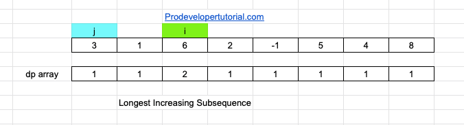 12_Longest_increasing_subsequence-min