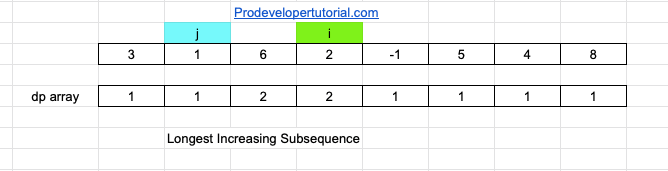 15_Longest_increasing_subsequence-min