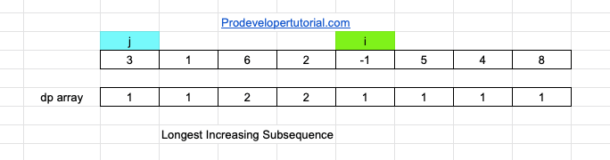 16_Longest_increasing_subsequence-min