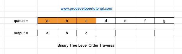 Level Order Traversal