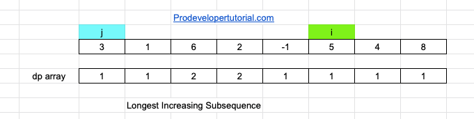 17_Longest_increasing_subsequence-min