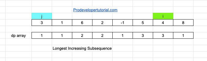 20_Longest_increasing_subsequence