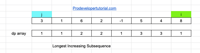 21_Longest_increasing_subsequence