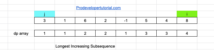 22_Longest_increasing_subsequence