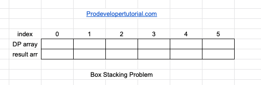 Box Stacking Problem