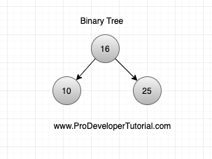 binary_tree