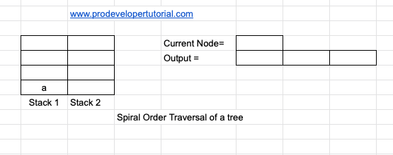 Spiral order or Zigzag traversal of a Binary Tree