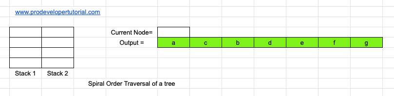Spiral order or Zigzag traversal of a Binary Tree