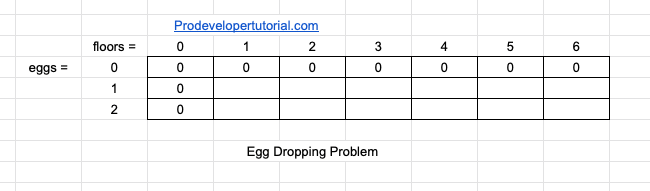 Egg Dropping Problem