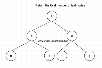 Print the number of leaf nodes in a binary tree