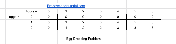 Egg Dropping Problem