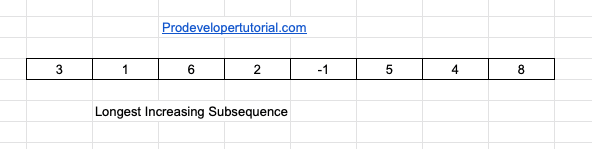 6_Longest_increasing_subsequence-min