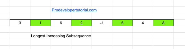 7_Longest_increasing_subsequence-min