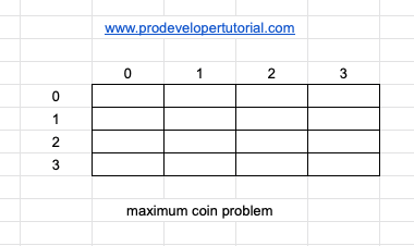 Get Max Coin In Game problem.