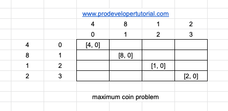 85_maximum_coin_problem