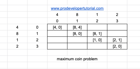 86_maximum_coin_problem-min