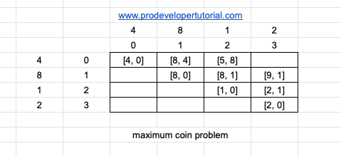 87_maximum_coin_problem-min