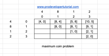 88_maximum_coin_problem-min