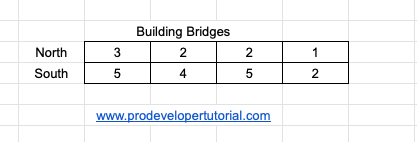 Dynamic Programming: Building Bridges
