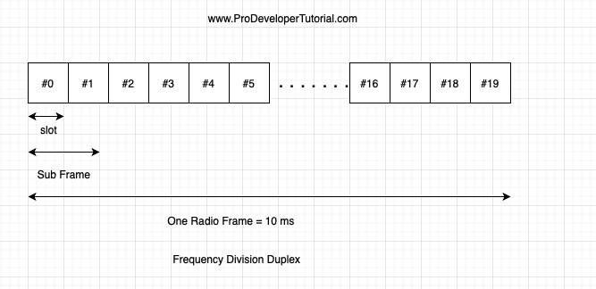 27_Frequency Division Duplex -min