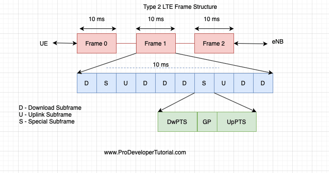 30_lte_frame_structure-min