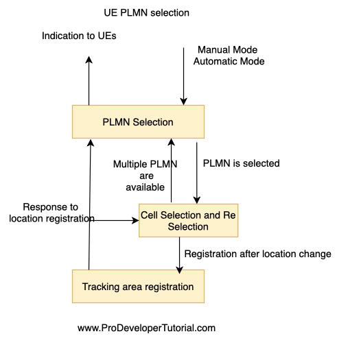PLMN_Selection