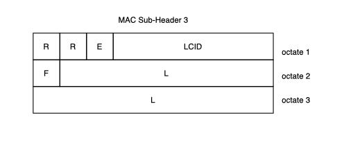 LTE MAC: Understanding MAC PDU