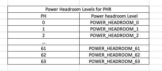 LTE MAC UL CE: Power Headroom Report