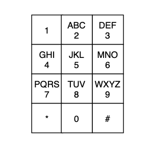 Strings: Convert a string into its mobile numeric keypad