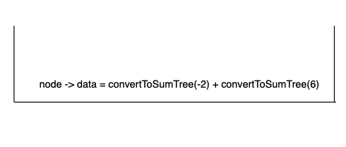Binary Trees: Convert Binary tree into Sum tree